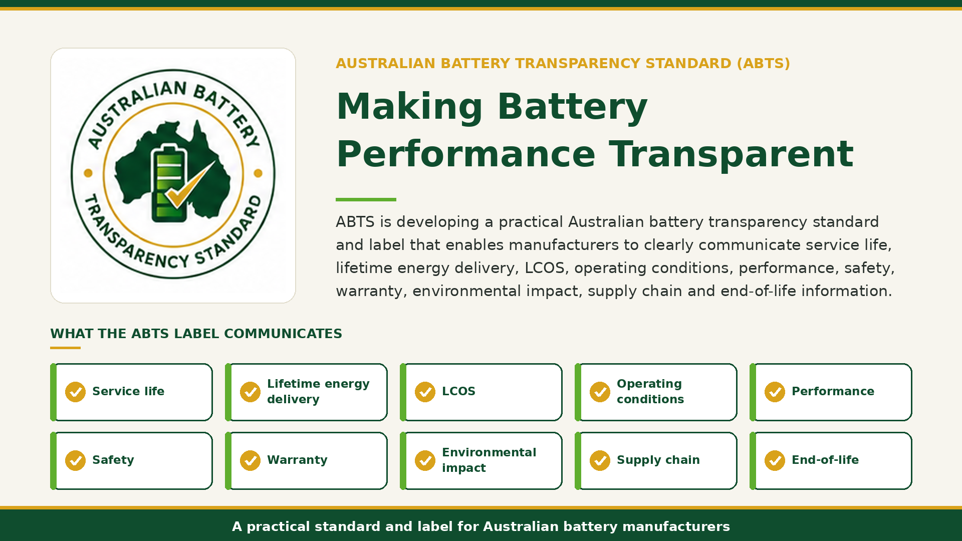 Australian Battery Transparency Standard: making battery performance transparent. The ABTS label communicates service life, lifetime energy delivery, LCOS, operating conditions, performance, safety, warranty, environmental impact, supply chain and end-of-life information.